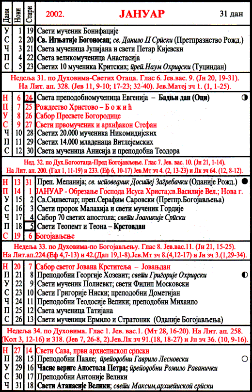 Pravoslavni kalendar  za januar 2002