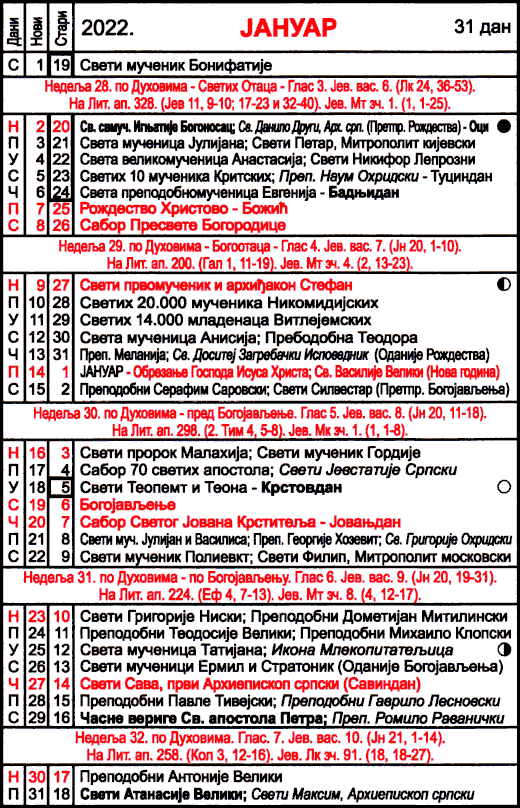 Pravoslavni kalendar  za januar 2022