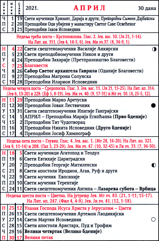 Pravoslavni crkveni kalendar za april 2021