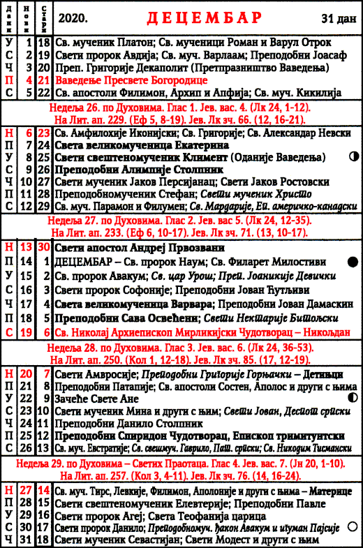 Pravoslavni Crkveni Kalendar Za Decembar 2020